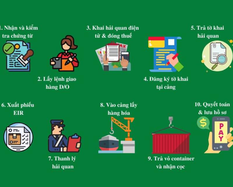 QUY TRÌNH THỰC TẾ CHO NV CHỨNG TỪ HÀNG XUẤT Ở CÔNG TY LOGISTICS (FCL/FCL)